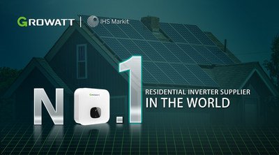 IHS Markit ranks Growatt as No.1 supplier of residential inverters in the world.