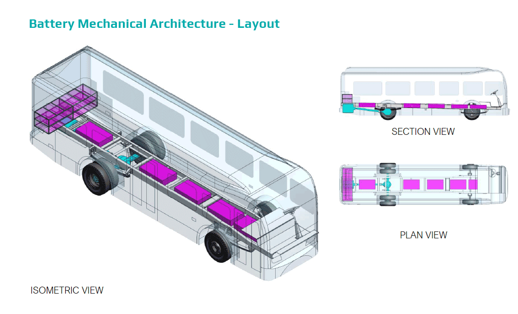 EV battery mechanical architecture layout