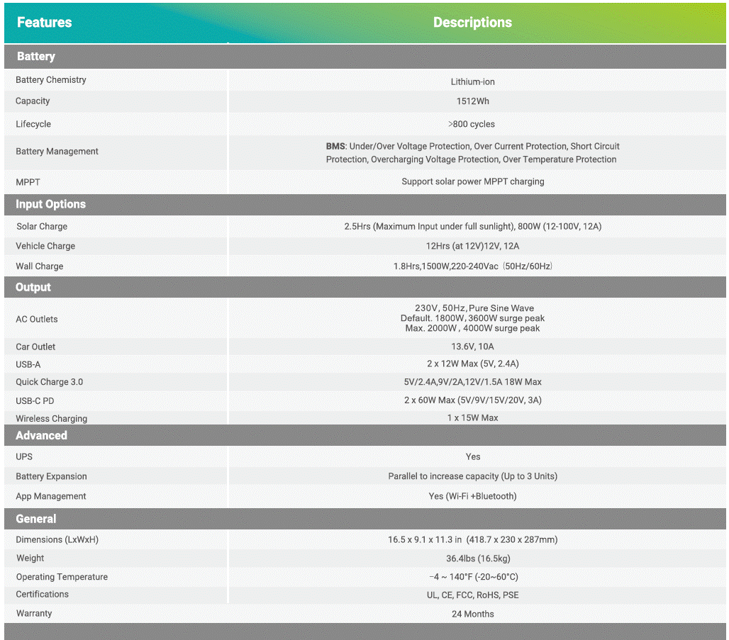 MPPT 40A technical specs