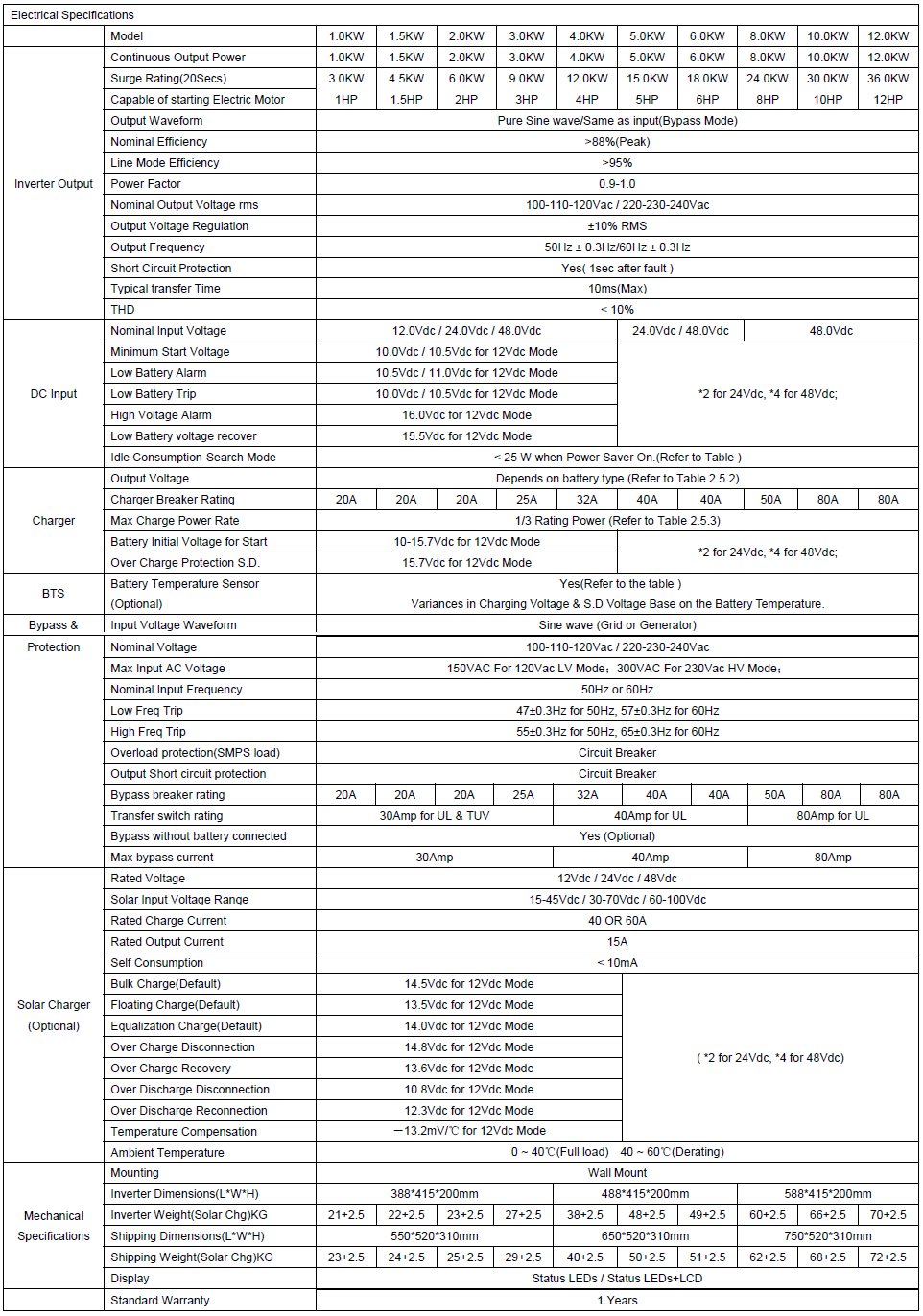 Responsive Img Tbl Specs
